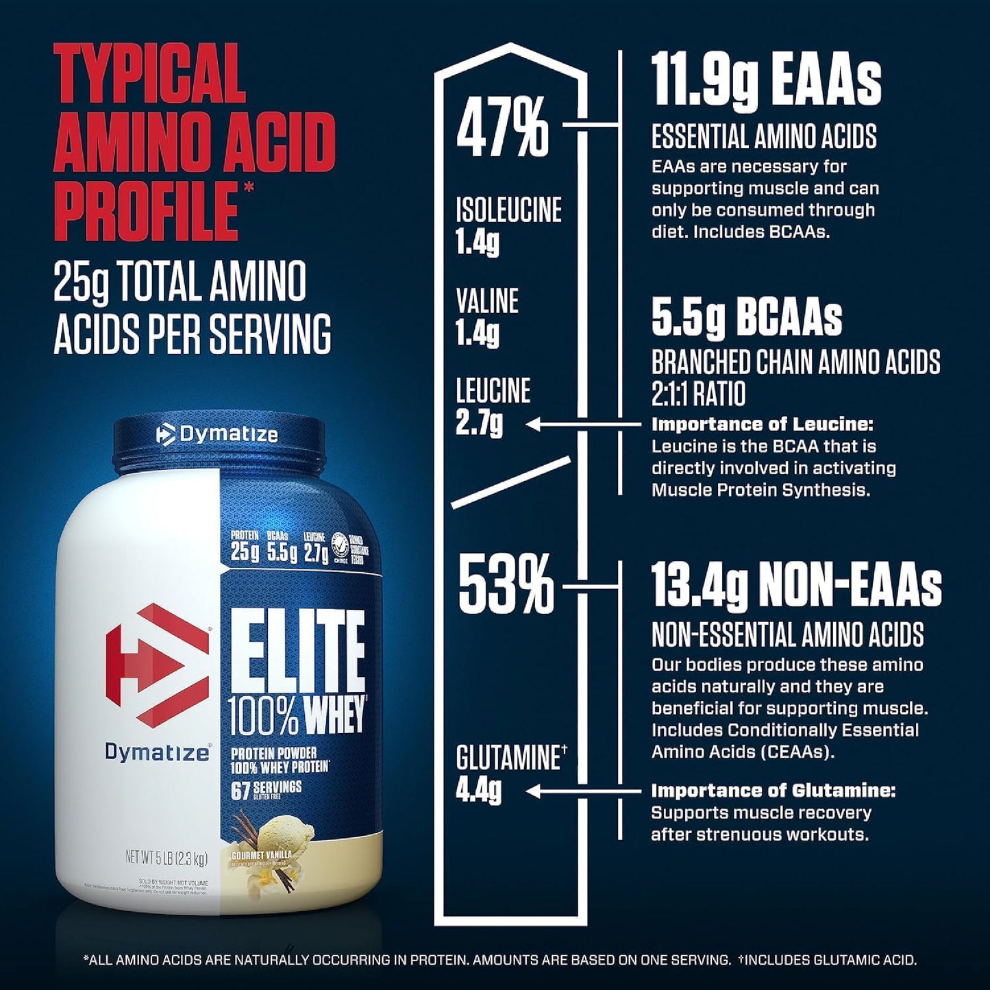 ELITE WHEY DYMATIZE 5 LIBRAS